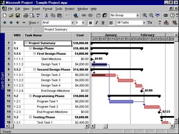 Wbs Chart Pro Gratis