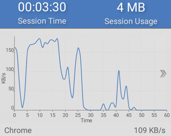 Unduh Internet Speed Meter Android - Download Internet Speed Meter