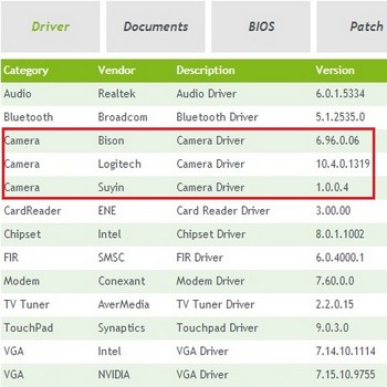 Unduh Driver Acer Orbicam (gratis) / Download Driver Acer Orbicam
