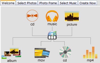 Unduh Easy Photo Movie Maker (gratis) / Download Easy Photo Movie Maker 