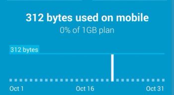 Unduh Onavo Count | Data Usage (gratis) Android - Download Onavo Count | Data Usage